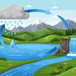 Siklus Air dan Penjelasannya Proses Alami yang Menjaga Kehidupan di Bumi